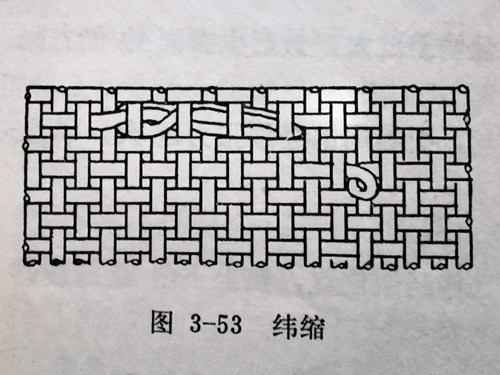 織布機(jī)緯縮的成因及防治方法（布面、布邊）